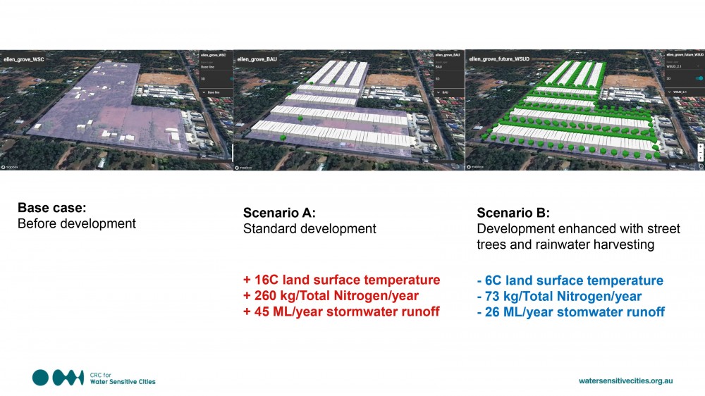 Scenario platform outputs